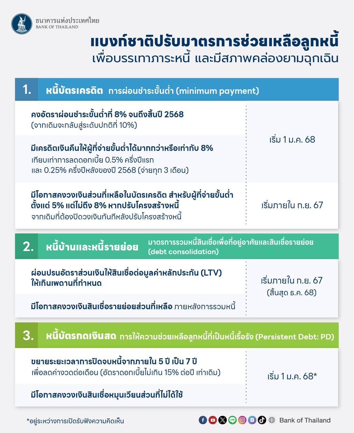 แบงชาติ